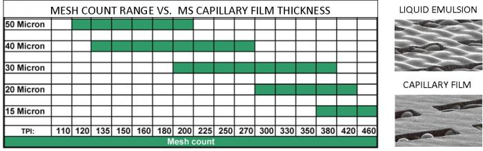 CapFilmDiagram.jpg